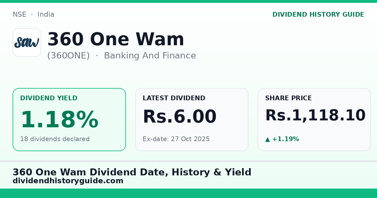 360 One Wam (360ONE) dividend history — 1.18% yield, 18 dividends declared