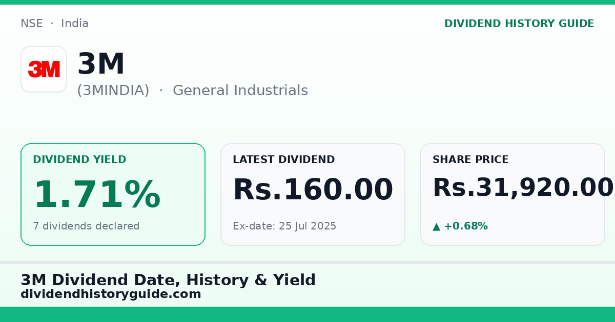 3M (3MINDIA) dividend history — 1.71% yield, 7 dividends declared