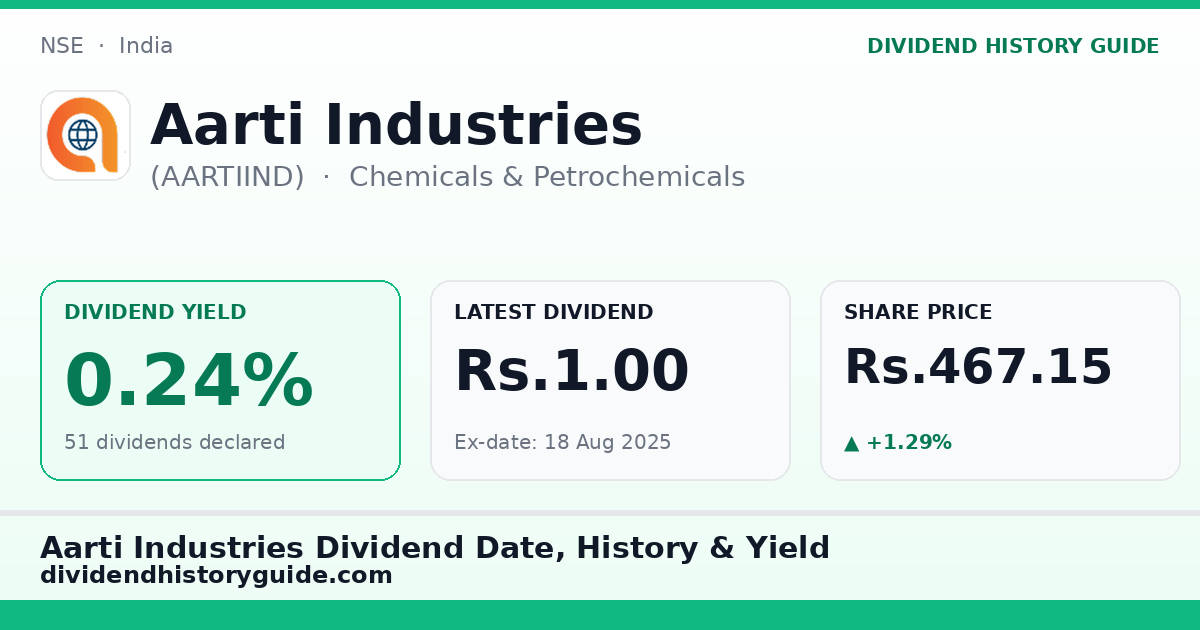 Aarti Industries (AARTIIND) dividend history — 0.24% yield, 51 dividends declared