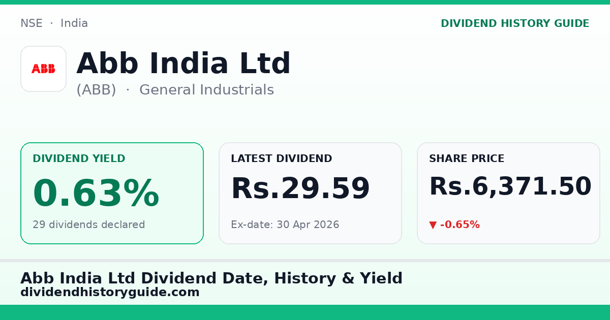 Abb India Ltd (ABB) dividend history — 0.63% yield, 29 dividends declared