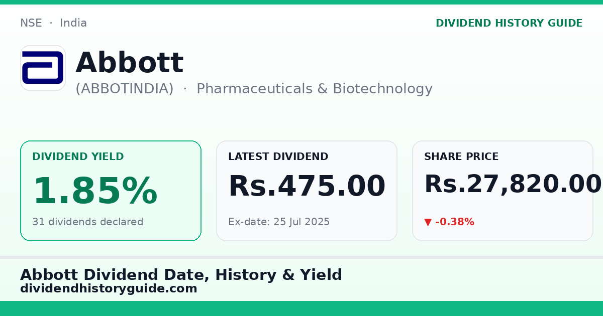 Abbott (ABBOTINDIA) dividend history — 1.85% yield, 31 dividends declared