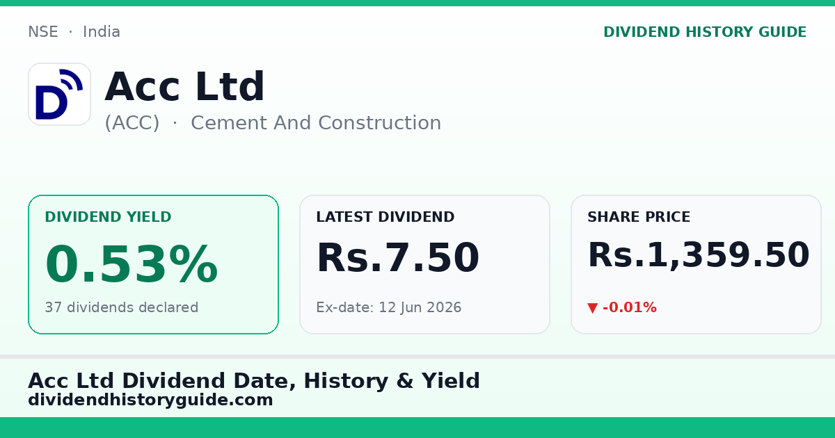 Acc Ltd (ACC) dividend history — 0.53% yield, 37 dividends declared
