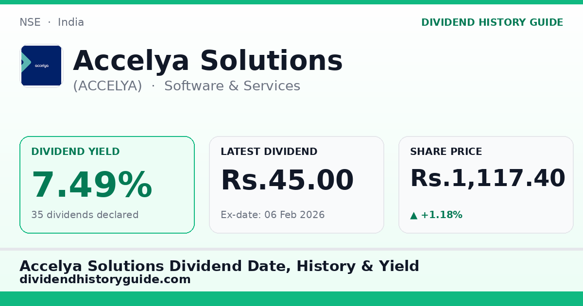 Accelya Solutions (ACCELYA) dividend history — 7.49% yield, 35 dividends declared