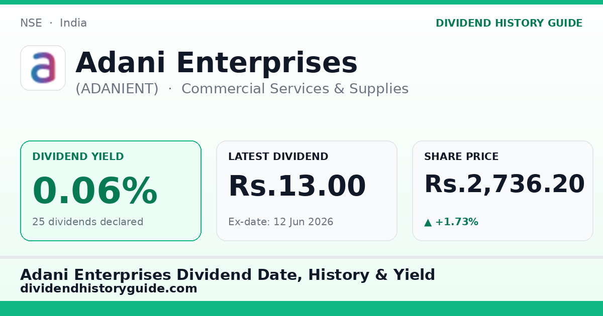 Adani Enterprises (ADANIENT) dividend history — 0.06% yield, 25 dividends declared