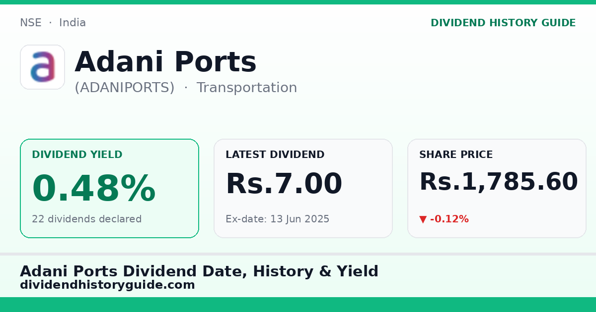 Adani Ports (ADANIPORTS) dividend history — 0.48% yield, 22 dividends declared