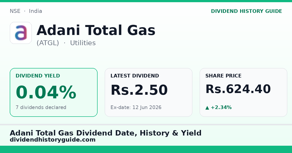 Adani Total Gas (ATGL) dividend history — 0.04% yield, 7 dividends declared