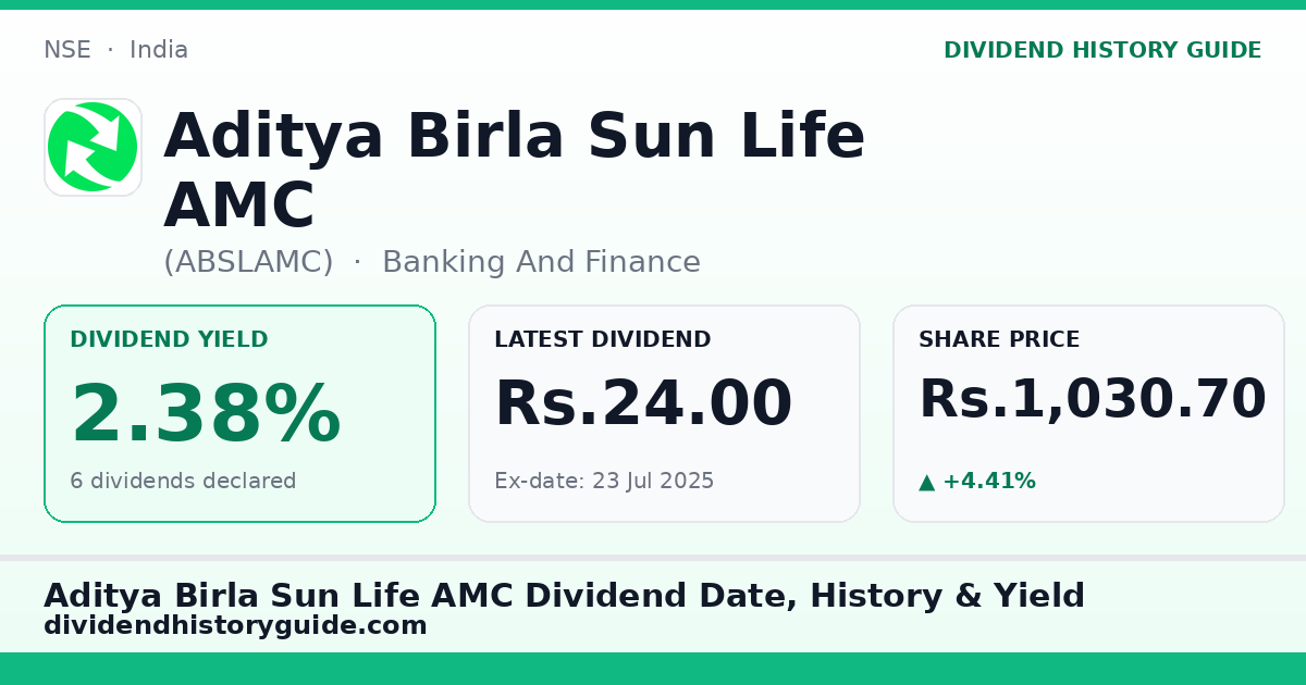 Aditya Birla Sun Life AMC (ABSLAMC) dividend history — 2.38% yield, 6 dividends declared