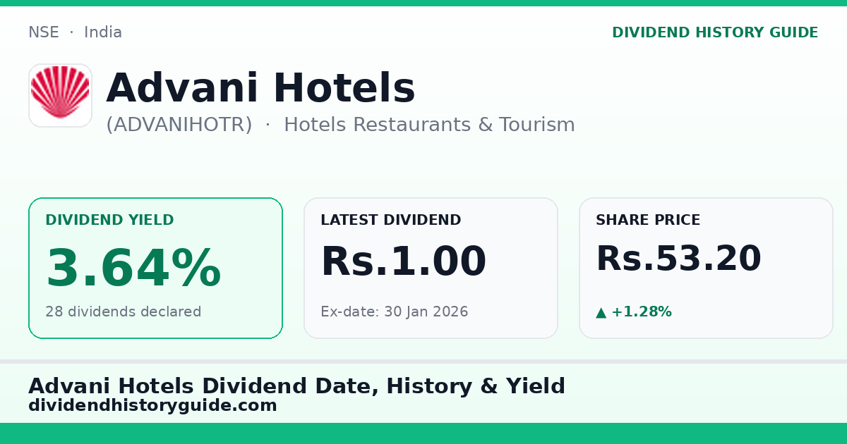 Advani Hotels (ADVANIHOTR) dividend history — 3.64% yield, 28 dividends declared
