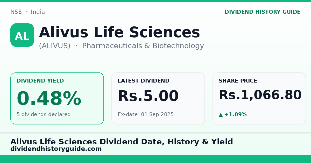 Alivus Life Sciences (ALIVUS) dividend history — 0.48% yield, 5 dividends declared