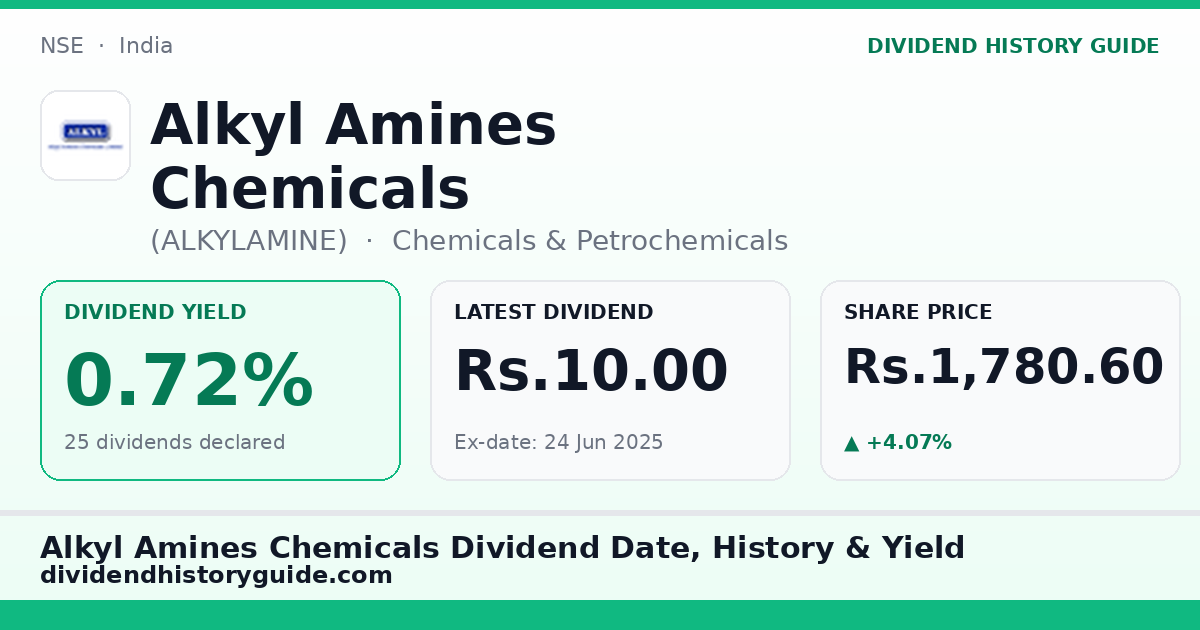 Alkyl Amines Chemicals (ALKYLAMINE) dividend history — 0.72% yield, 25 dividends declared