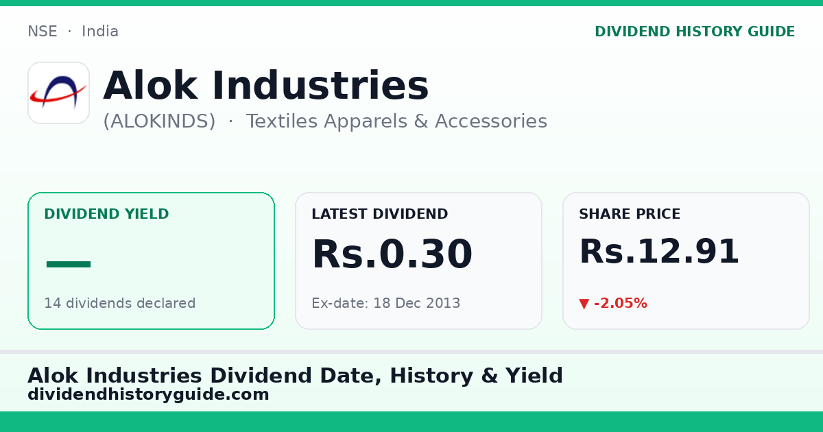 Alok Industries (ALOKINDS) dividend history — 0% yield, 14 dividends declared