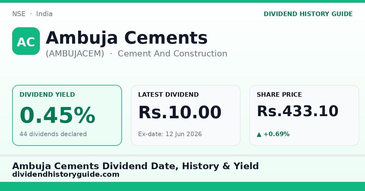 Ambuja Cements (AMBUJACEM) dividend history — 0.45% yield, 44 dividends declared