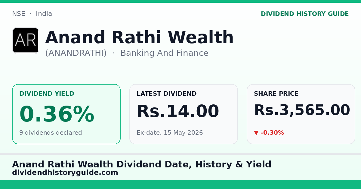 Anand Rathi Wealth (ANANDRATHI) dividend history — 0.36% yield, 9 dividends declared