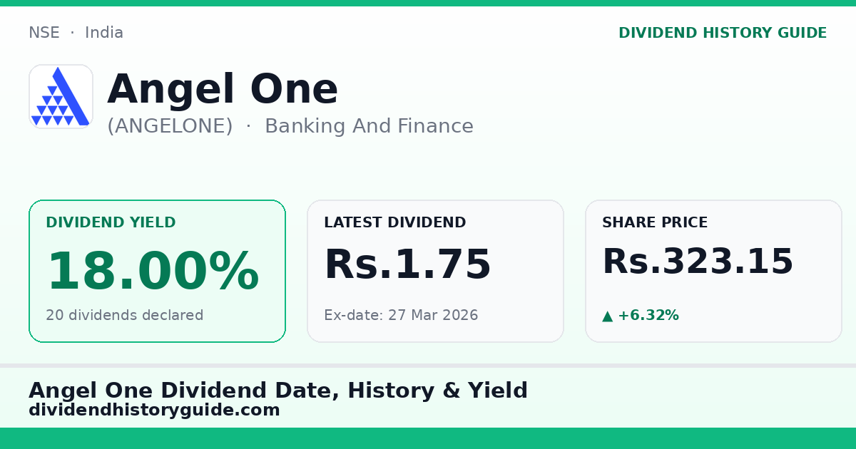 Angel One (ANGELONE) dividend history — 18.0% yield, 20 dividends declared
