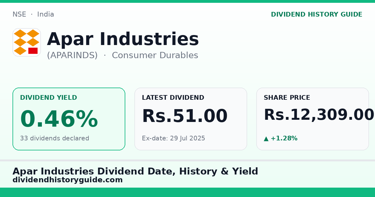Apar Industries (APARINDS) dividend history — 0.46% yield, 33 dividends declared