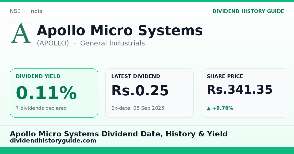 Apollo Micro Systems (APOLLO) dividend history — 0.11% yield, 7 dividends declared