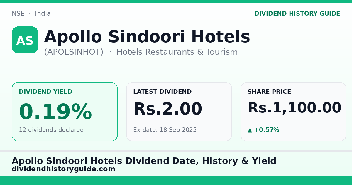 Apollo Sindoori Hotels (APOLSINHOT) dividend history — 0.19% yield, 12 dividends declared