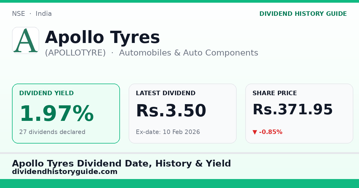 Apollo Tyres (APOLLOTYRE) dividend history — 1.97% yield, 27 dividends declared