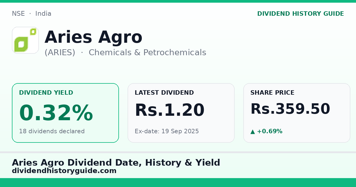Aries Agro (ARIES) dividend history — 0.32% yield, 18 dividends declared