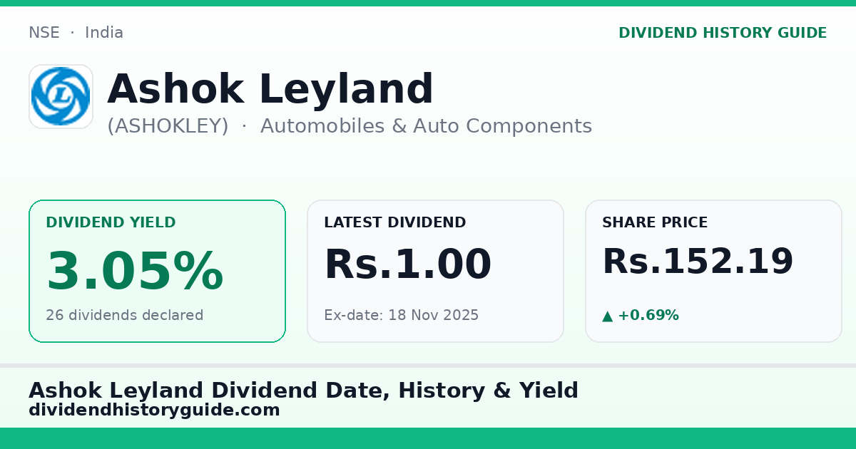 Ashok Leyland (ASHOKLEY) dividend history — 3.05% yield, 26 dividends declared