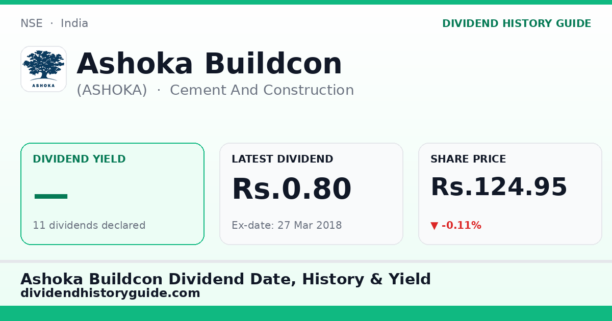 Ashoka Buildcon (ASHOKA) dividend history — 0% yield, 11 dividends declared