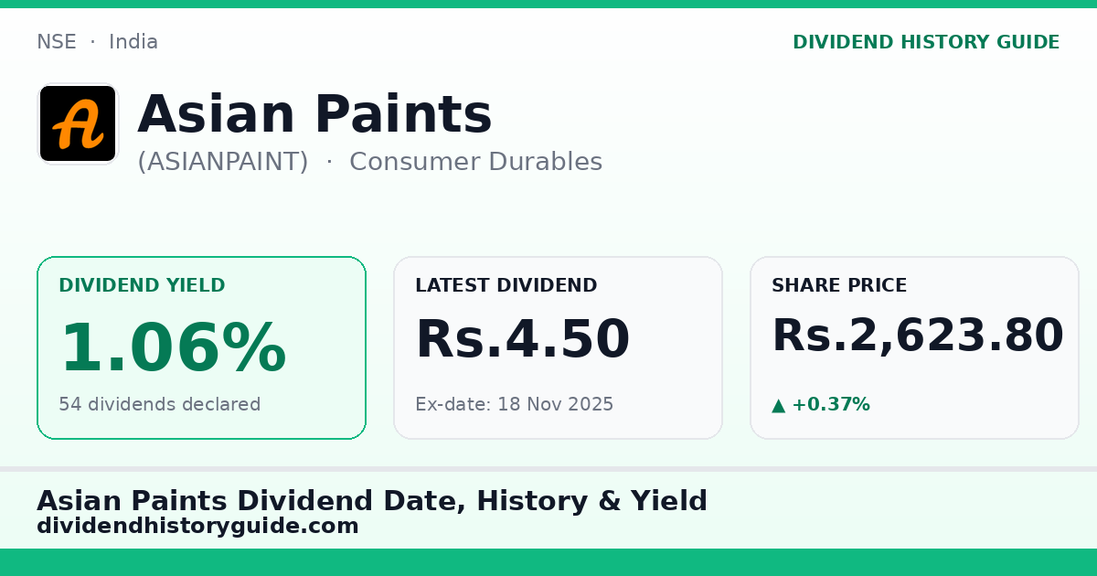 Asian Paints (ASIANPAINT) dividend history — 1.06% yield, 54 dividends declared