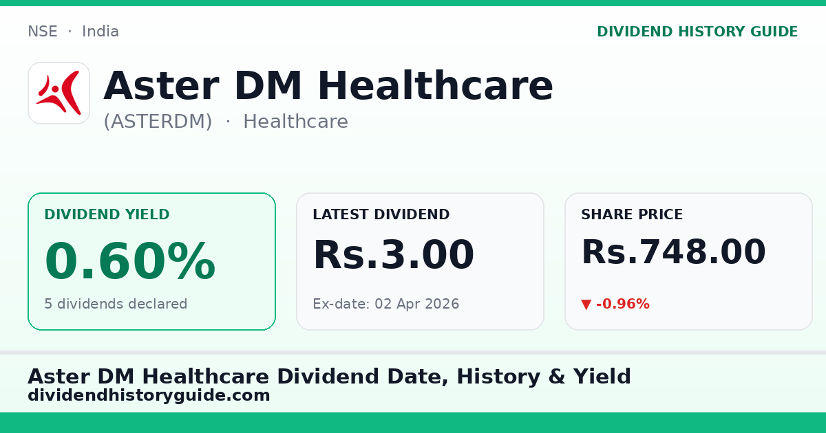Aster DM Healthcare (ASTERDM) dividend history — 0.6% yield, 5 dividends declared