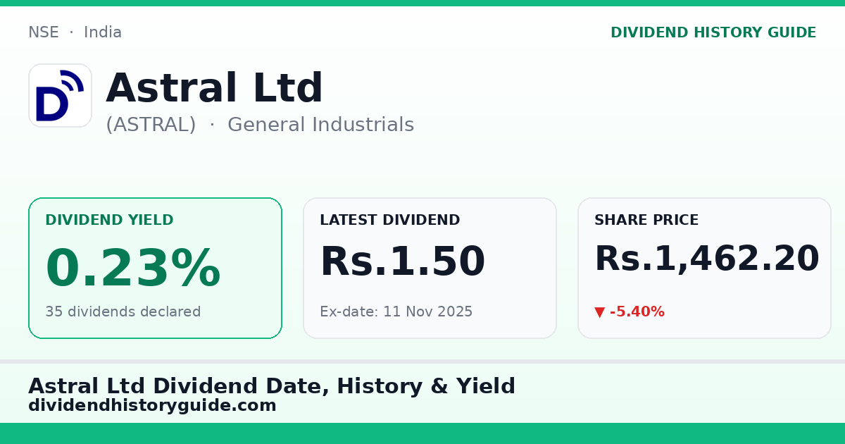 Astral Ltd (ASTRAL) dividend history — 0.23% yield, 35 dividends declared