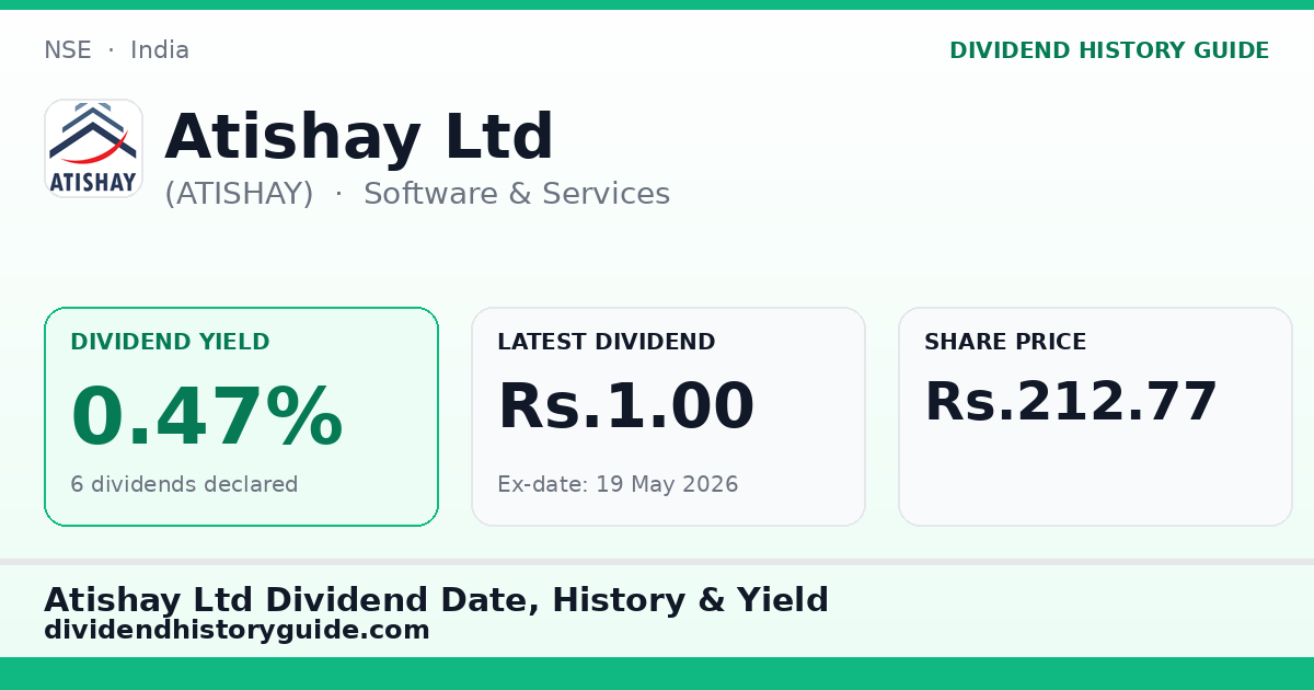 Atishay Ltd (ATISHAY) dividend history — 0.47% yield, 6 dividends declared