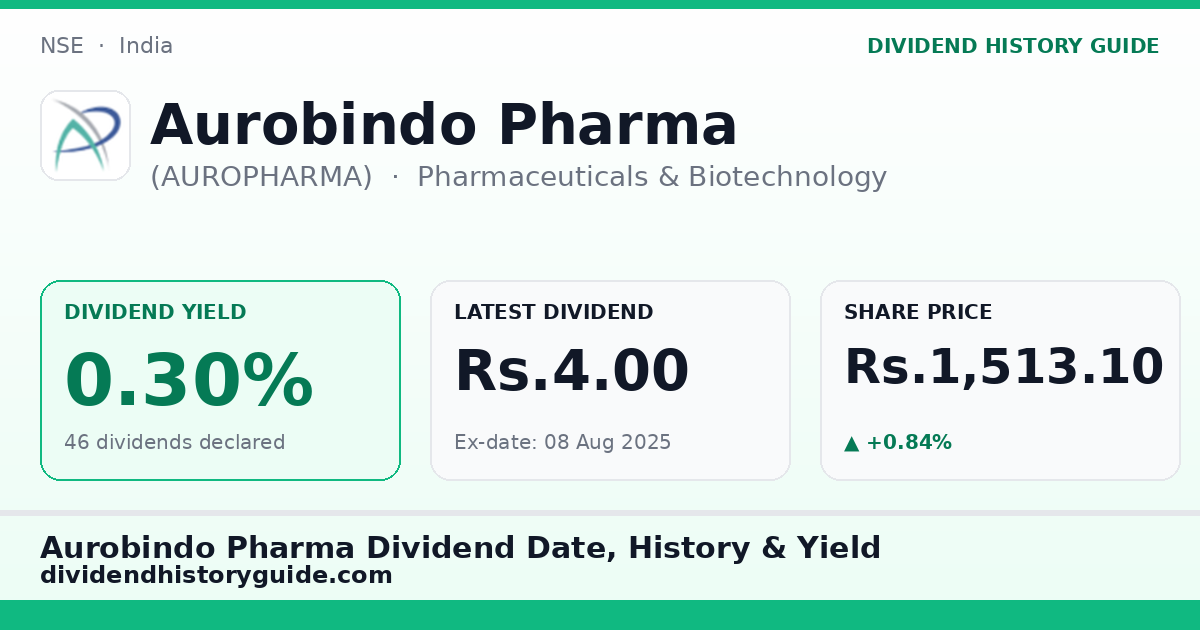 Aurobindo Pharma (AUROPHARMA) dividend history — 0.3% yield, 46 dividends declared