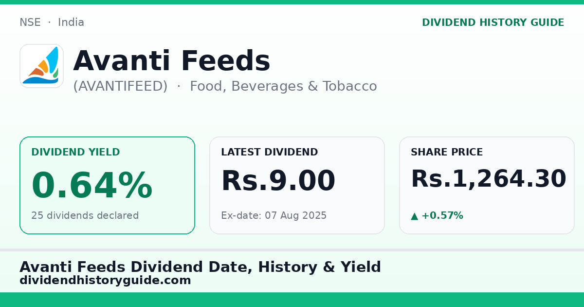 Avanti Feeds (AVANTIFEED) dividend history — 0.64% yield, 25 dividends declared