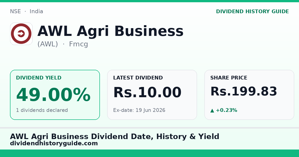AWL Agri Business (AWL) dividend history — 49.0% yield, 1 dividends declared