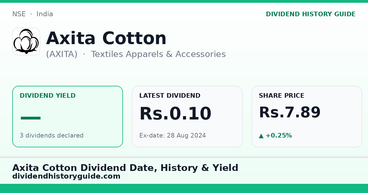 Axita Cotton (AXITA) dividend history — 0% yield, 3 dividends declared