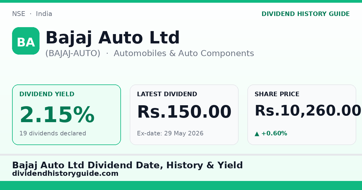 Bajaj Auto Ltd (BAJAJ-AUTO) dividend history — 2.15% yield, 19 dividends declared