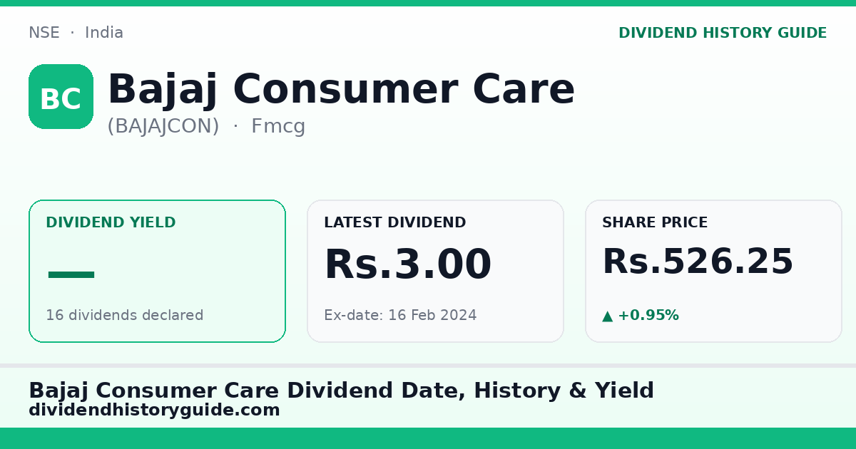 Bajaj Consumer Care (BAJAJCON) dividend history — 0% yield, 16 dividends declared
