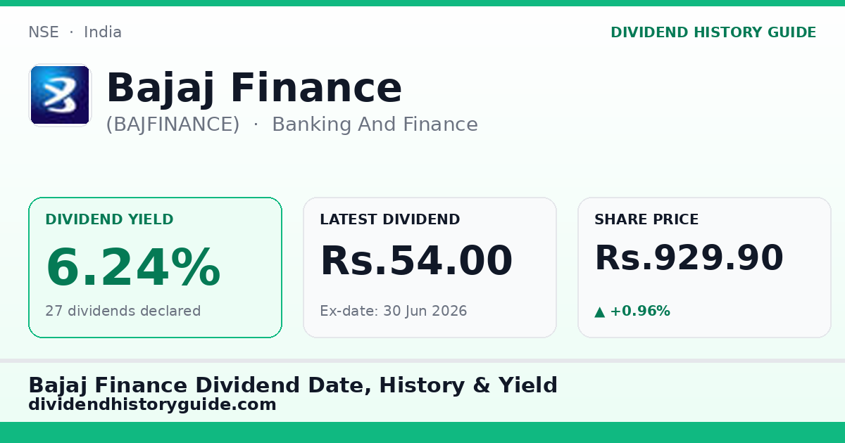 Bajaj Finance (BAJFINANCE) dividend history — 6.24% yield, 27 dividends declared