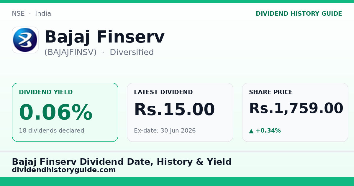 Bajaj Finserv (BAJAJFINSV) dividend history — 0.06% yield, 18 dividends declared