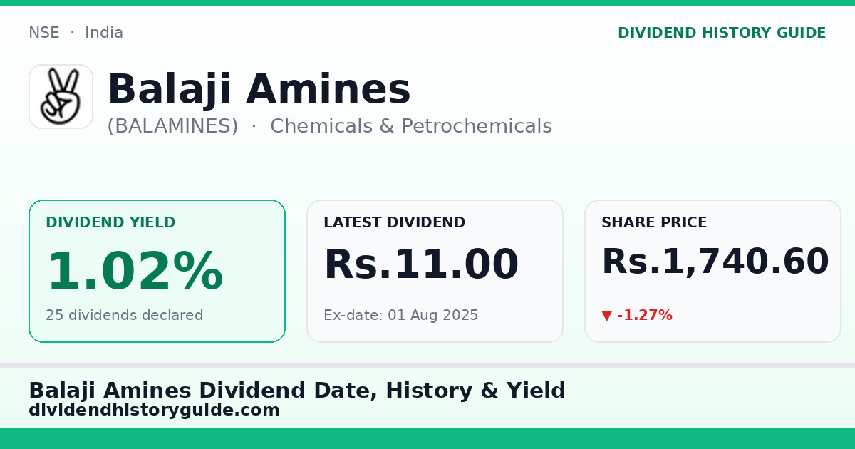 Balaji Amines (BALAMINES) dividend history — 1.02% yield, 25 dividends declared