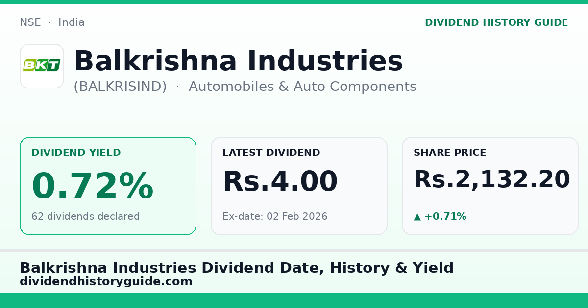 Balkrishna Industries (BALKRISIND) dividend history — 0.72% yield, 62 dividends declared