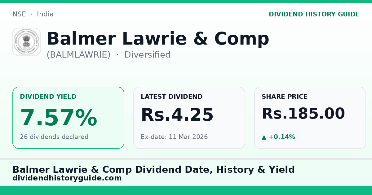 Balmer Lawrie & Comp (BALMLAWRIE) dividend history — 7.57% yield, 26 dividends declared