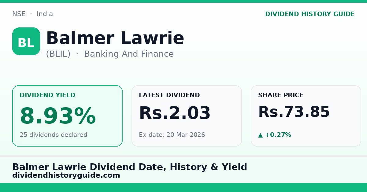 Balmer Lawrie (BLIL) dividend history — 8.93% yield, 25 dividends declared