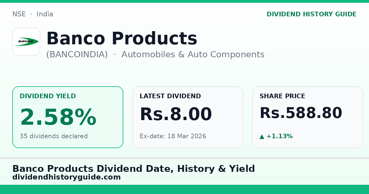 Banco Products (BANCOINDIA) dividend history — 2.58% yield, 35 dividends declared