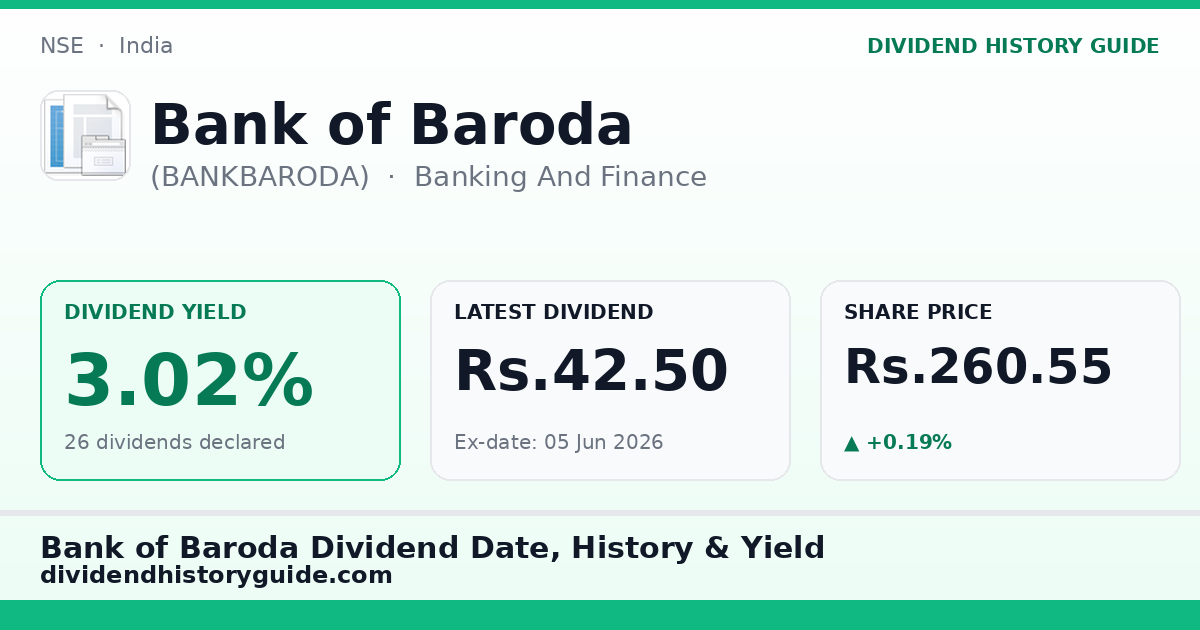 Bank of Baroda (BANKBARODA) dividend history — 3.02% yield, 26 dividends declared