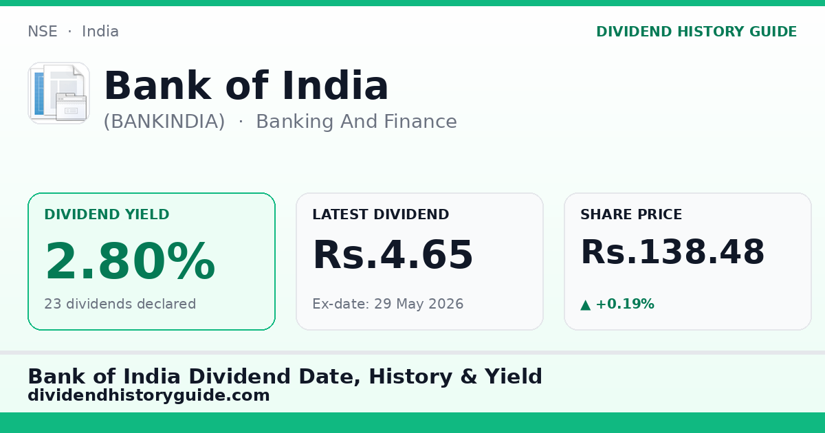Bank of India (BANKINDIA) dividend history — 2.8% yield, 23 dividends declared