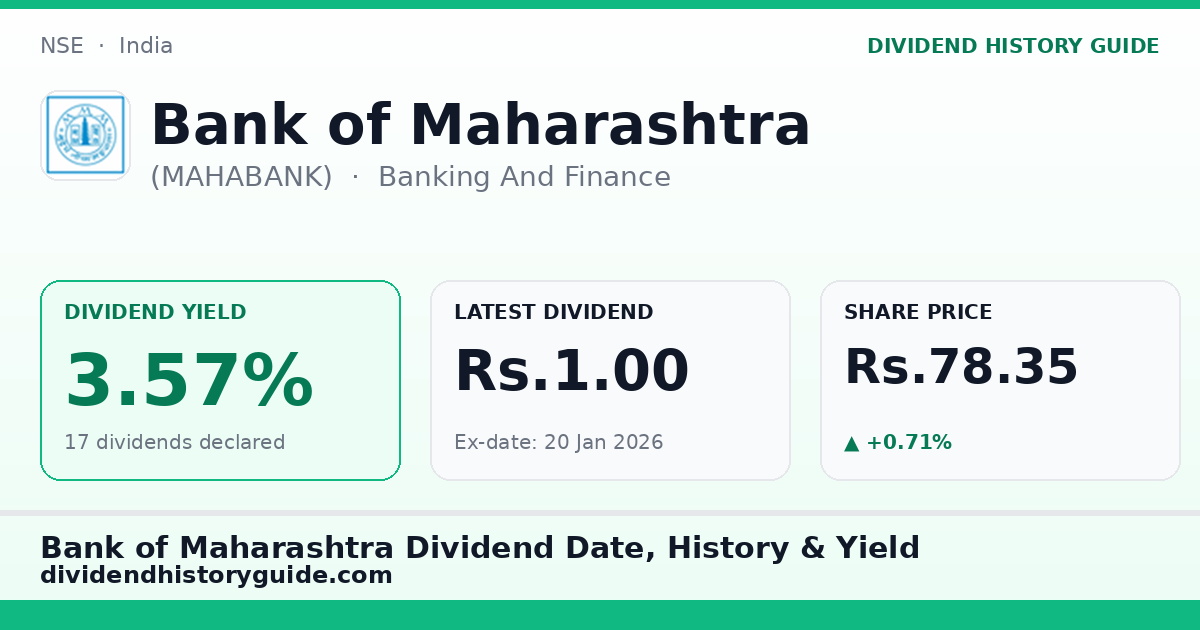 Bank of Maharashtra (MAHABANK) dividend history — 3.57% yield, 17 dividends declared