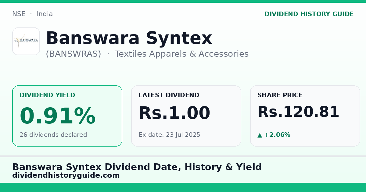 Banswara Syntex (BANSWRAS) dividend history — 0.91% yield, 26 dividends declared