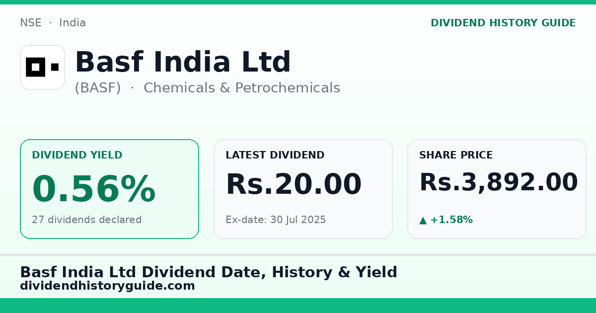 Basf India Ltd (BASF) dividend history — 0.56% yield, 27 dividends declared