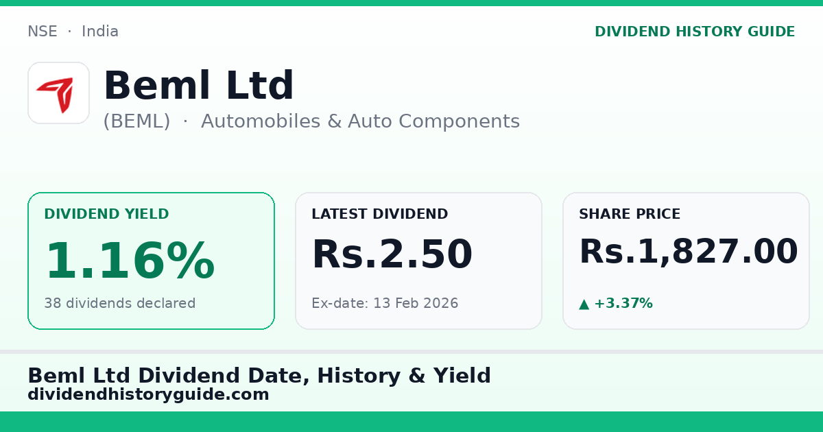 Beml Ltd (BEML) dividend history — 1.16% yield, 38 dividends declared