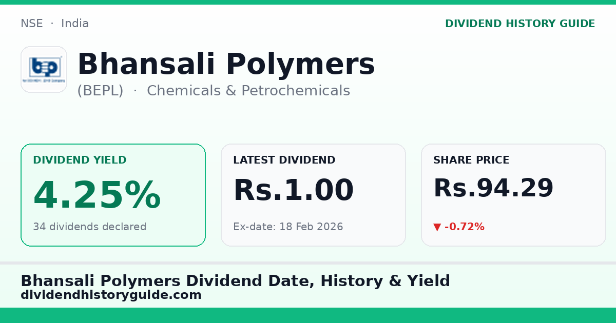 Bhansali Polymers (BEPL) dividend history — 4.25% yield, 34 dividends declared