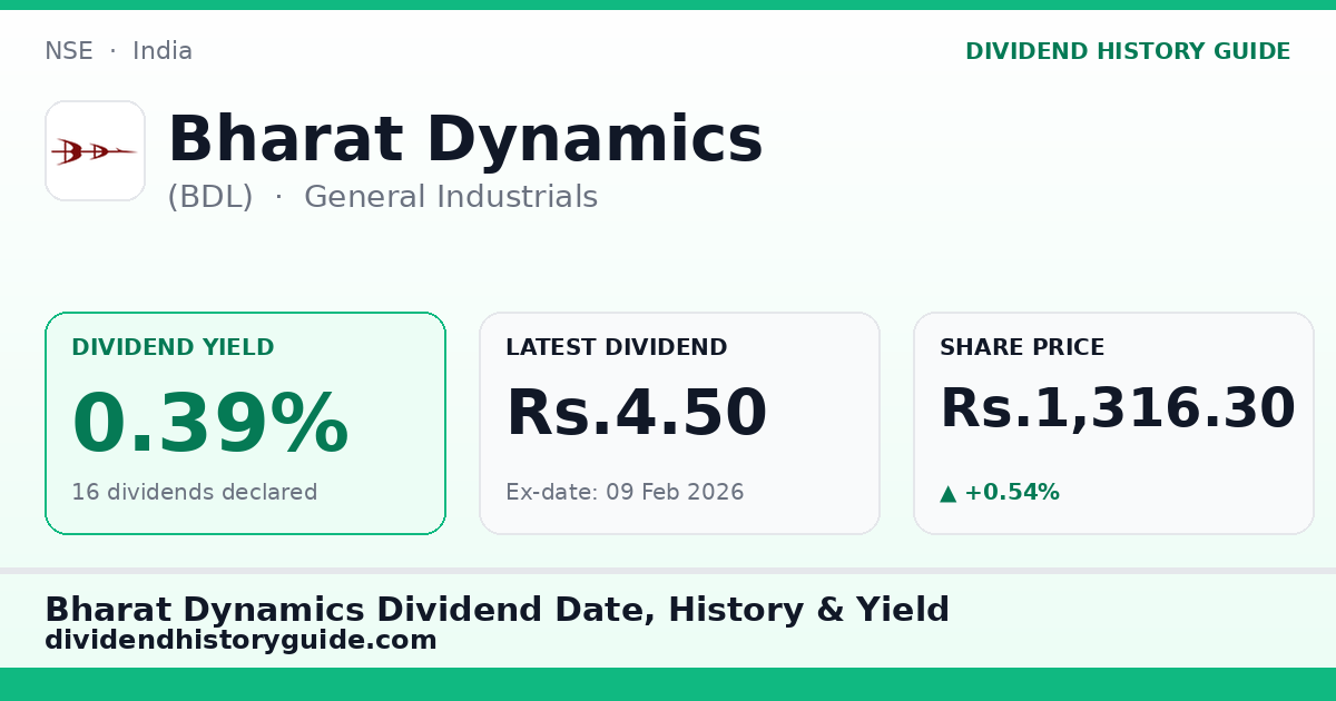 Bharat Dynamics (BDL) dividend history — 0.39% yield, 16 dividends declared